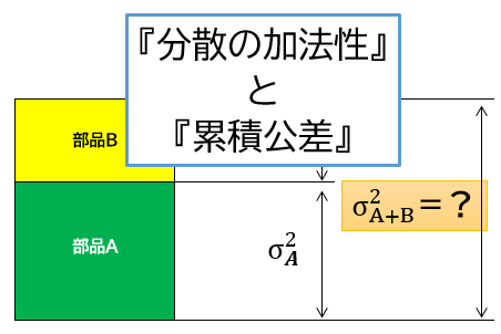 分散の加法性を解説します 分散にすれば足し算ができる 累積公差も計算できる わださんち